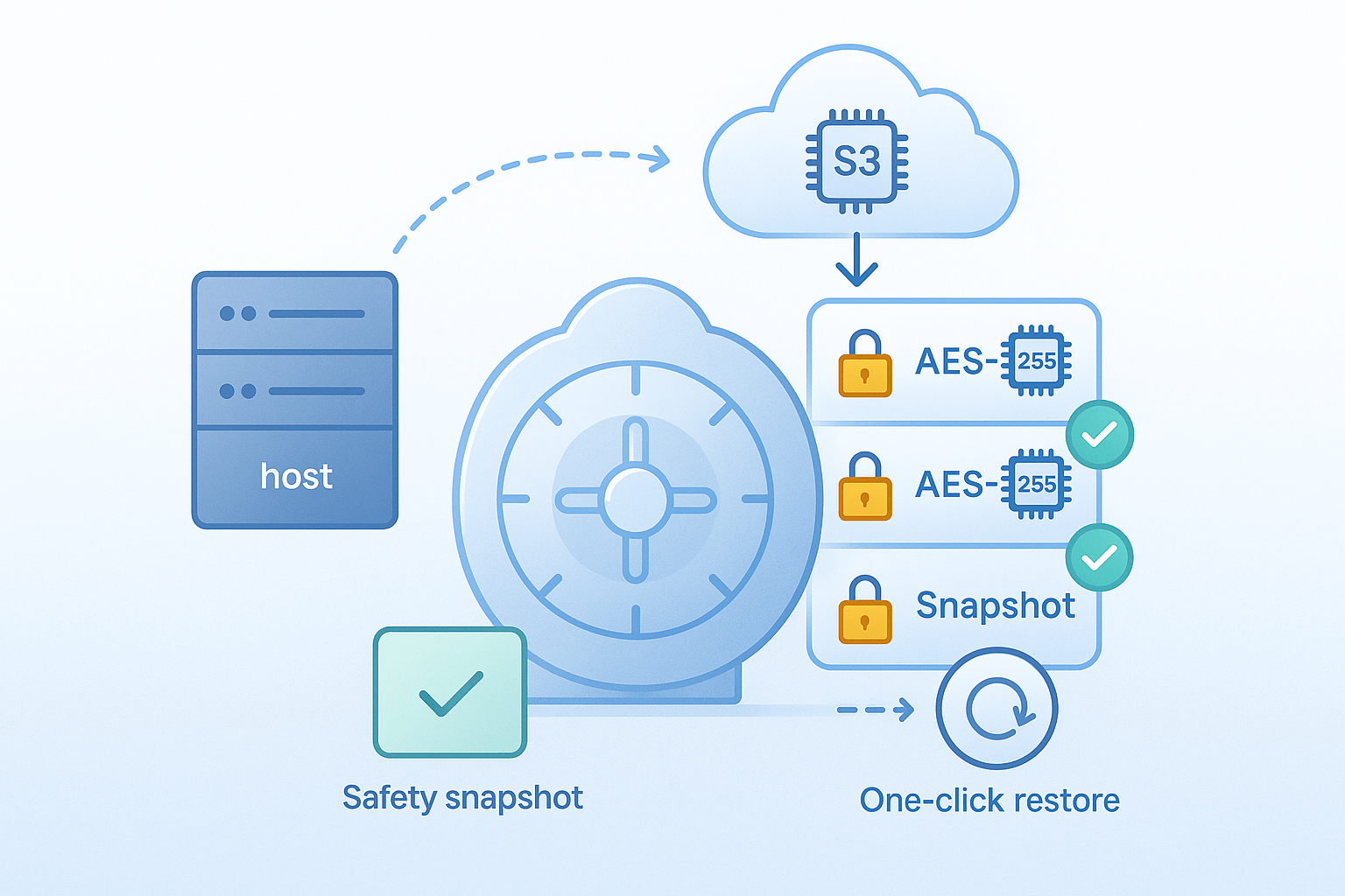 SiteVault - AWS S3 Encrypted Backups